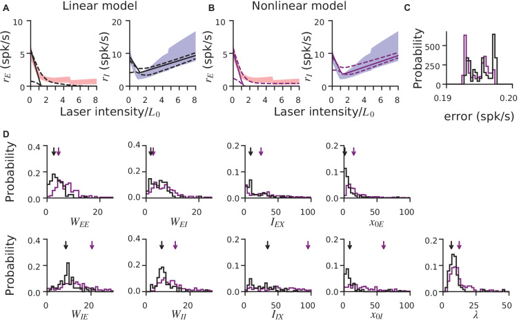 Figure 4—figure supplement 1.