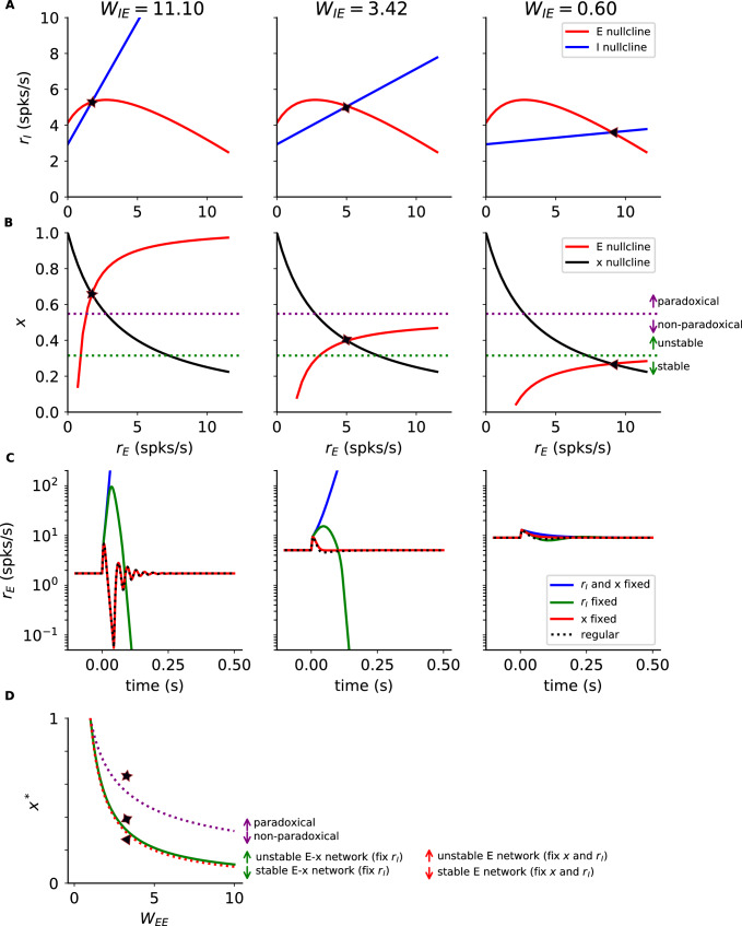 Appendix 1—figure 1.