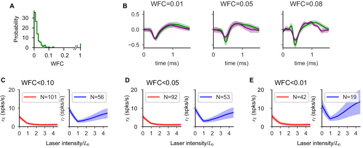 Figure 2—figure supplement 5.