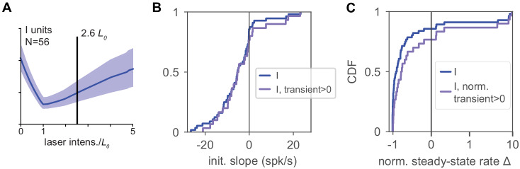 Figure 3—figure supplement 1.