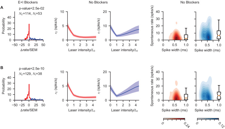 Figure 2—figure supplement 4.