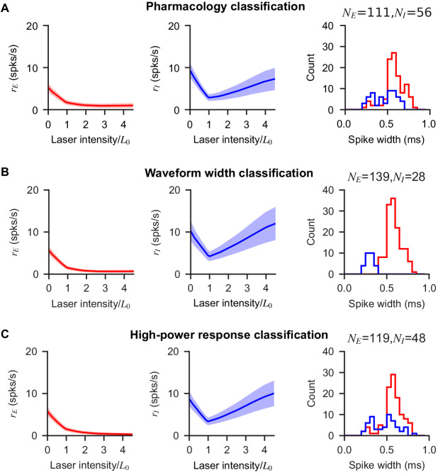 Figure 2—figure supplement 3.