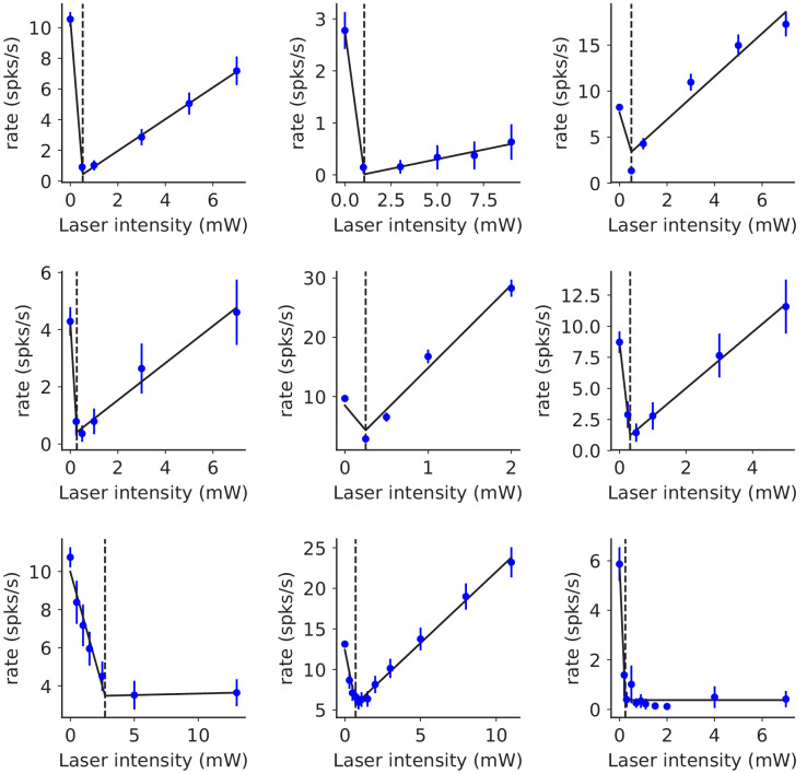 Figure 2—figure supplement 6.