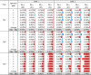 graphic file with name 41467_2018_5060_Figb_HTML.gif
