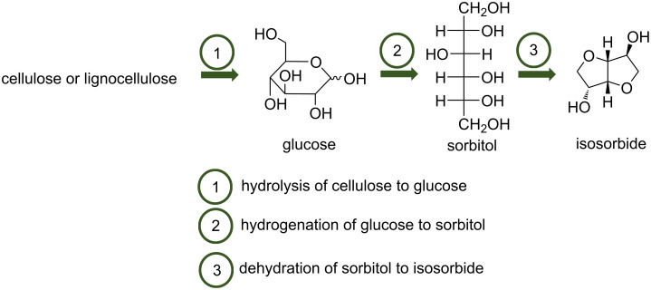 Scheme 1