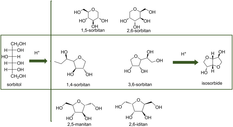 Scheme 3