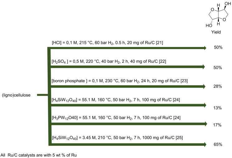 Scheme 5