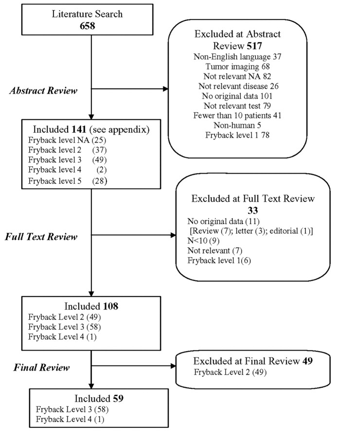 Fig 1.