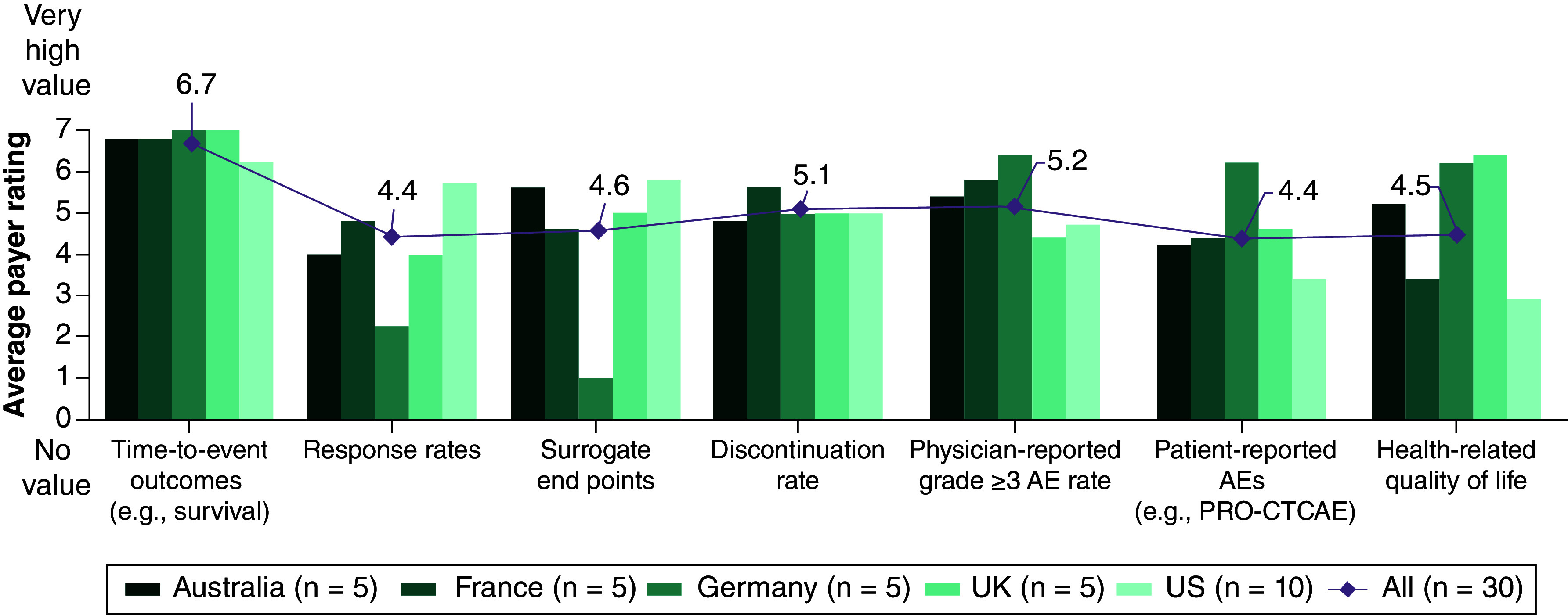 Figure 3. 