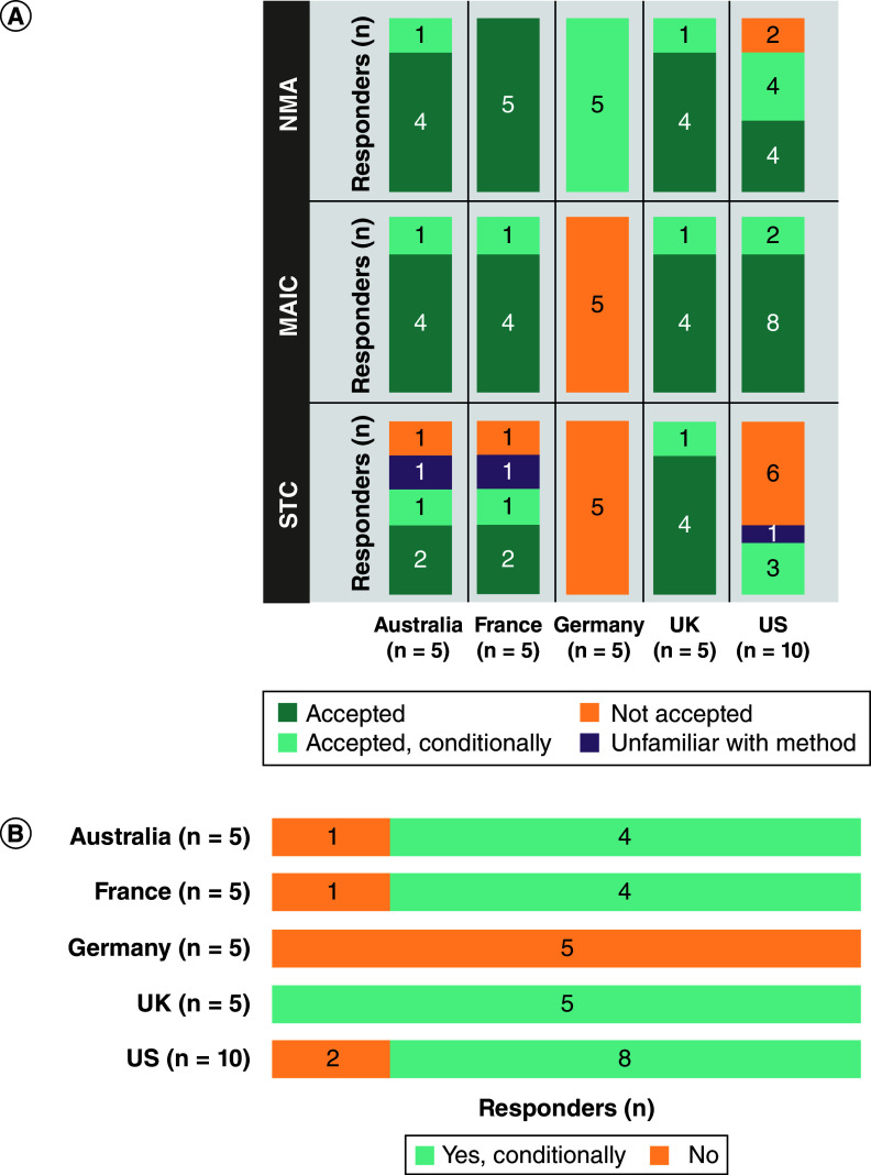 Figure 1. 