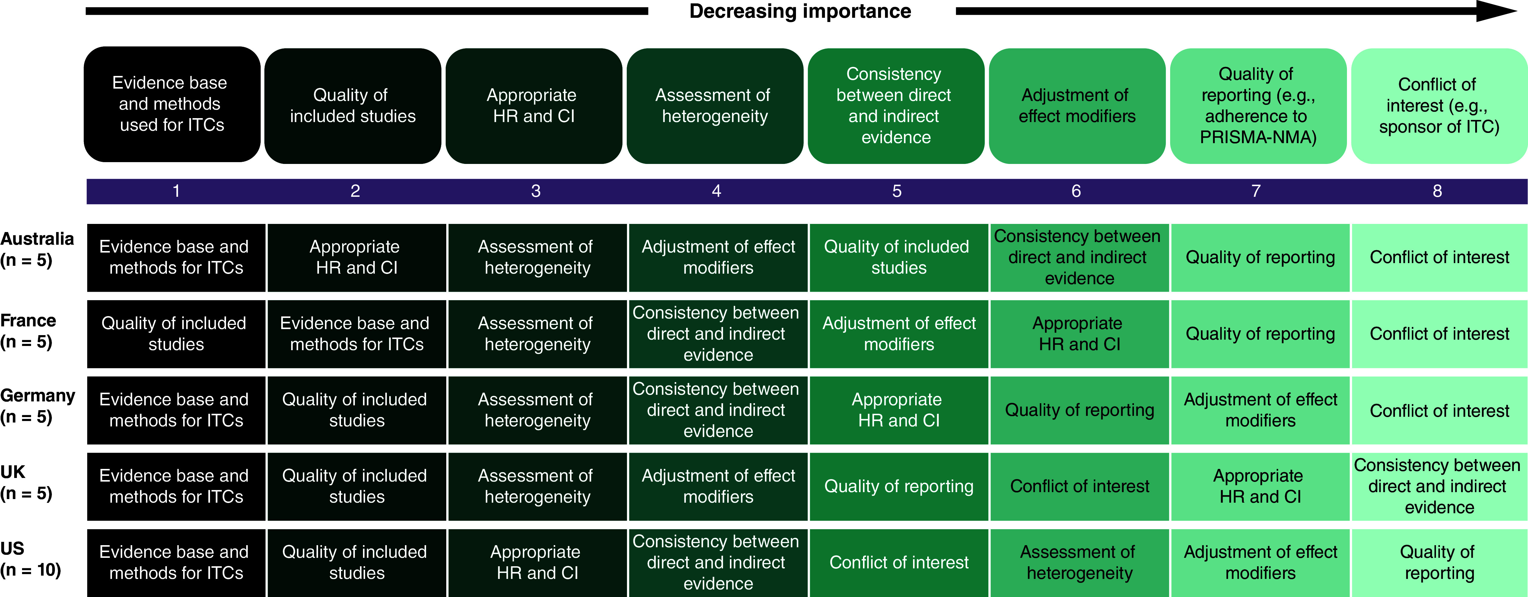 Figure 4. 