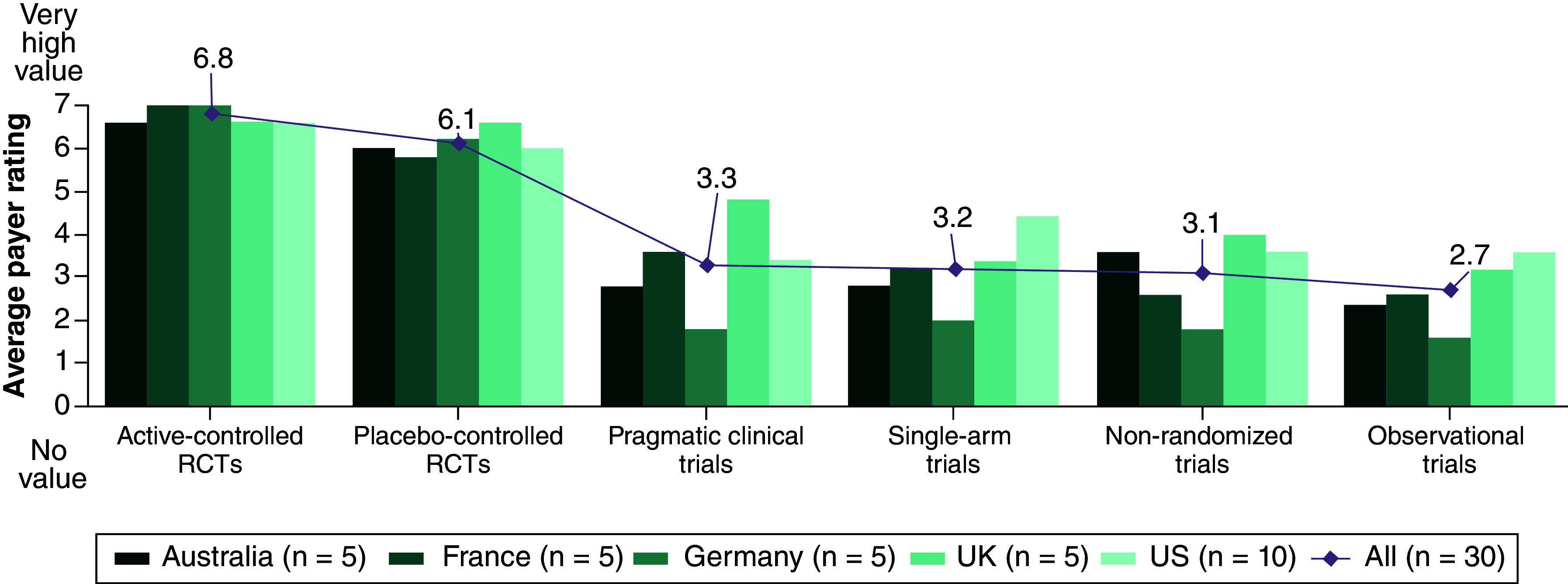 Figure 2. 