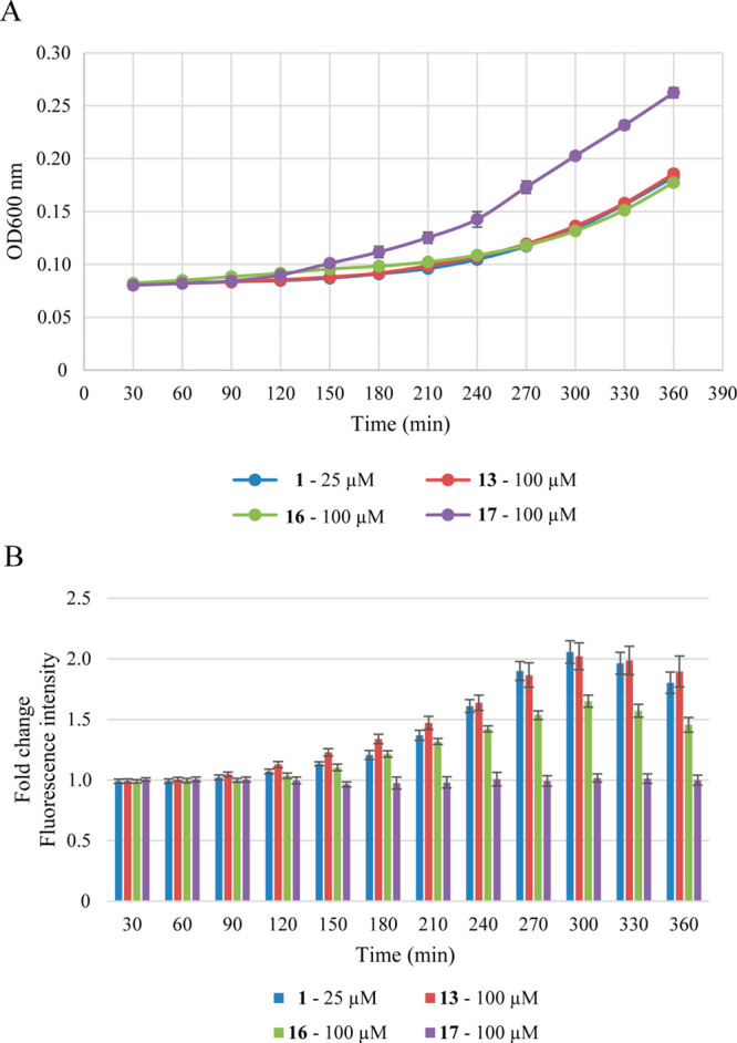 Figure 6