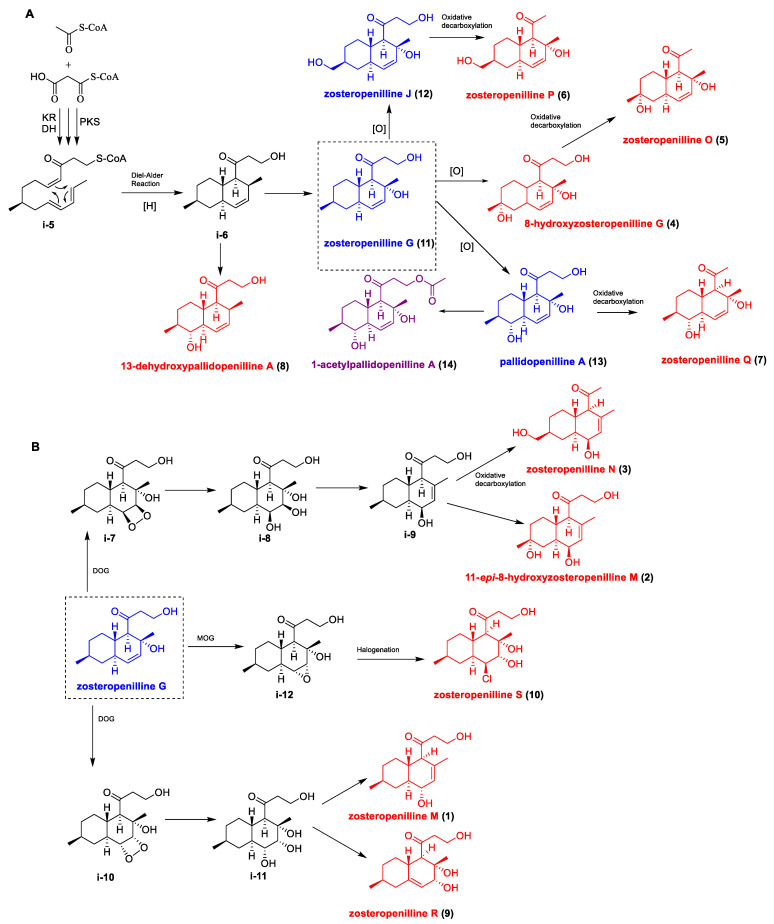 Figure 15