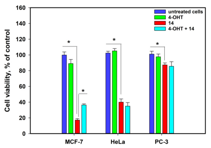 Figure 14