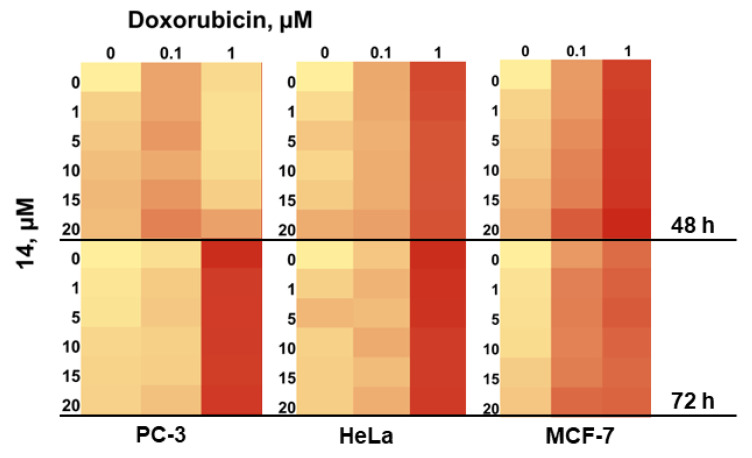 Figure 13