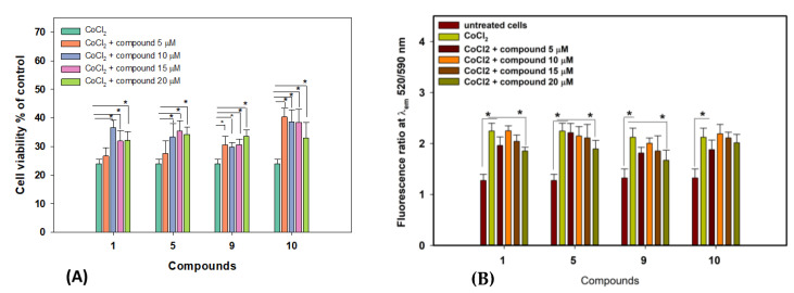 Figure 9