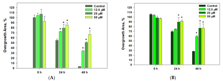 Figure 12