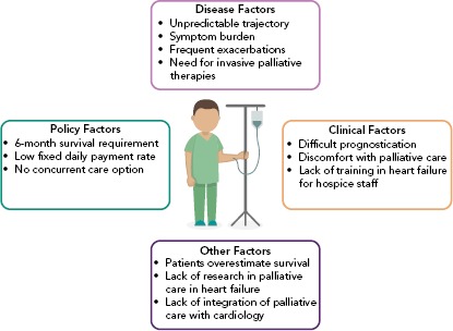 Figure 1: