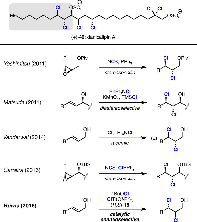 Scheme 8