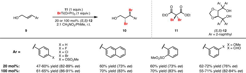 Scheme 2