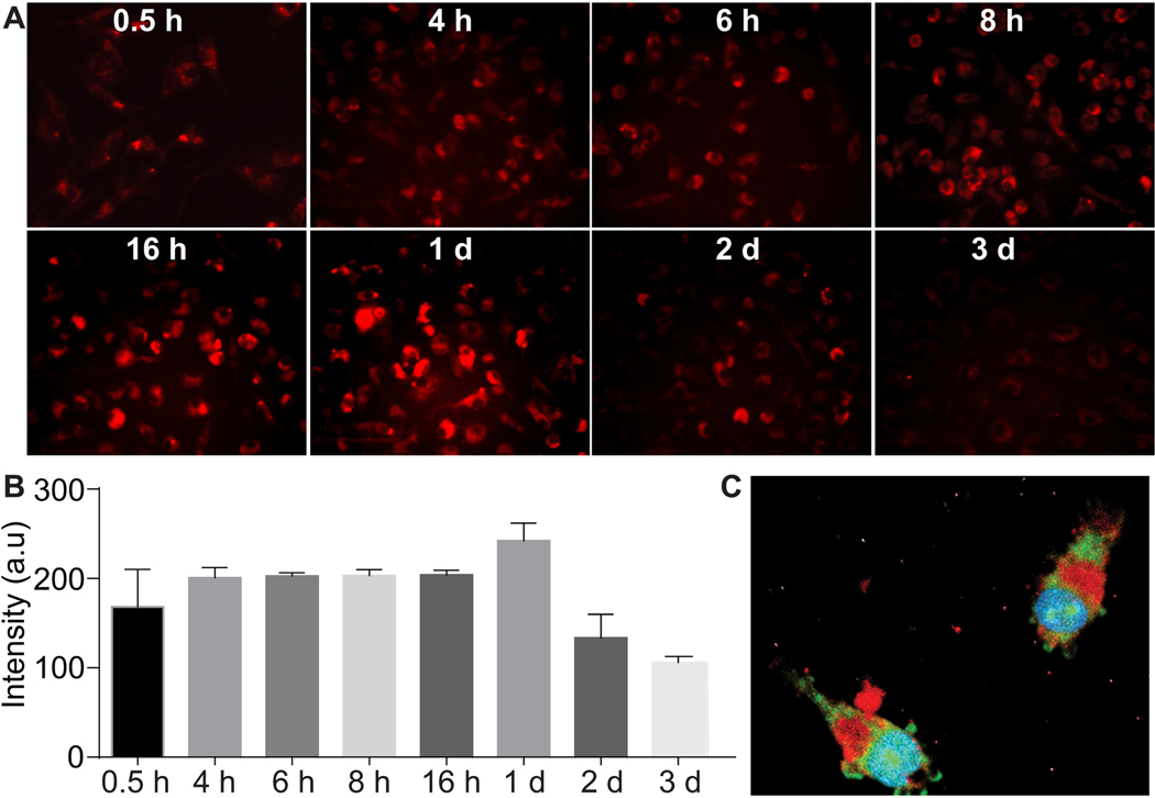 Fig. (4).