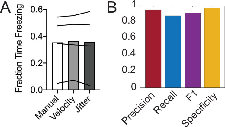 Figure 2—figure supplement 2.