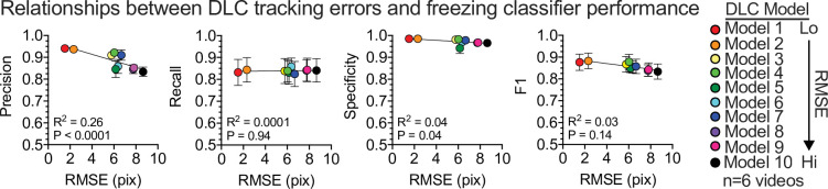 Figure 2—figure supplement 1.