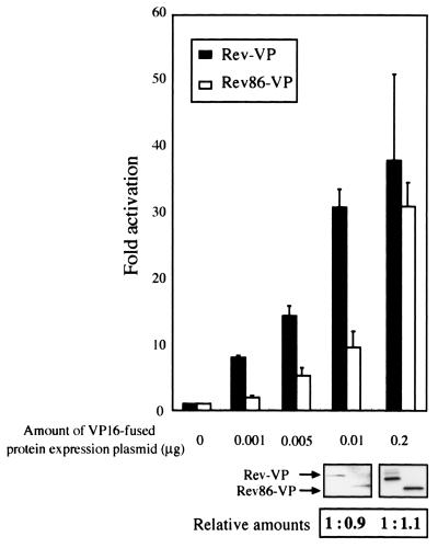 FIG. 7.