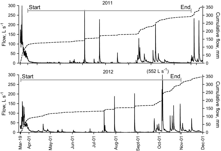 Fig. 2