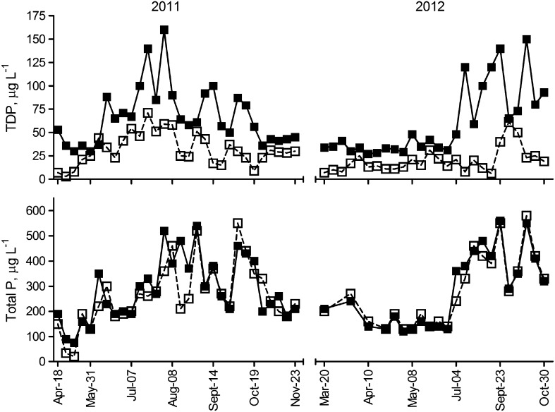 Fig. 3