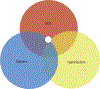 FIGURE 1.