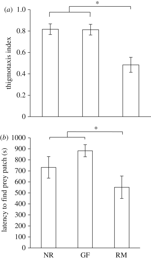 Figure 2.