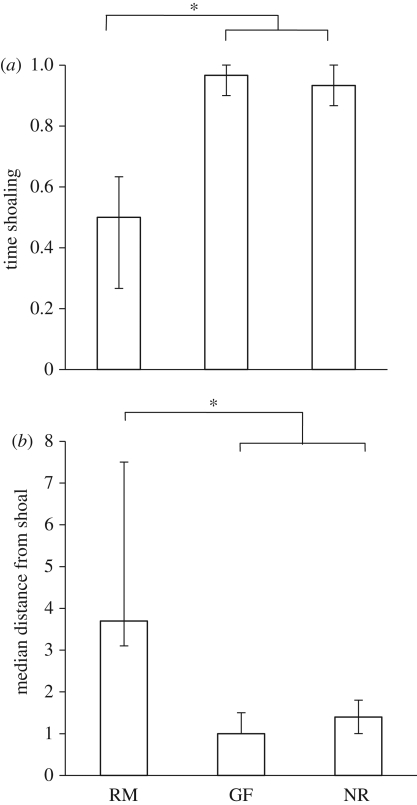 Figure 3.