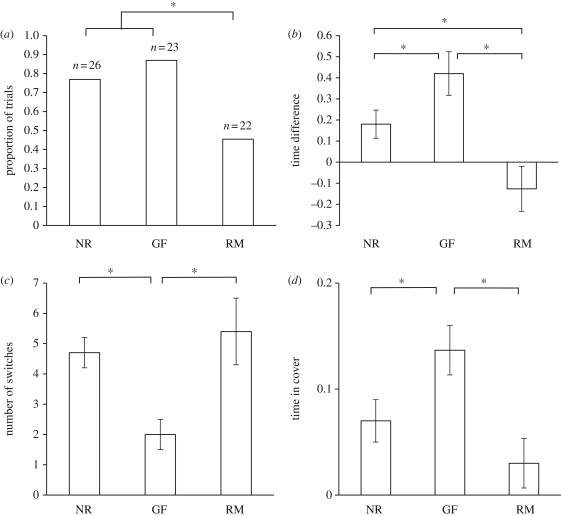 Figure 1.