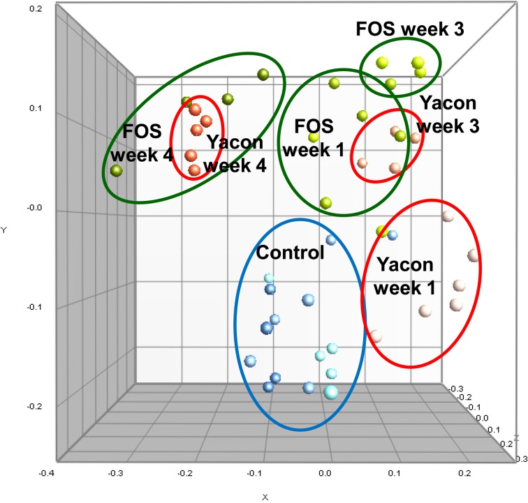 Fig 3.