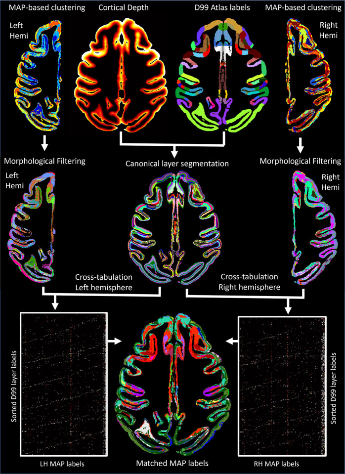 Figure 2: