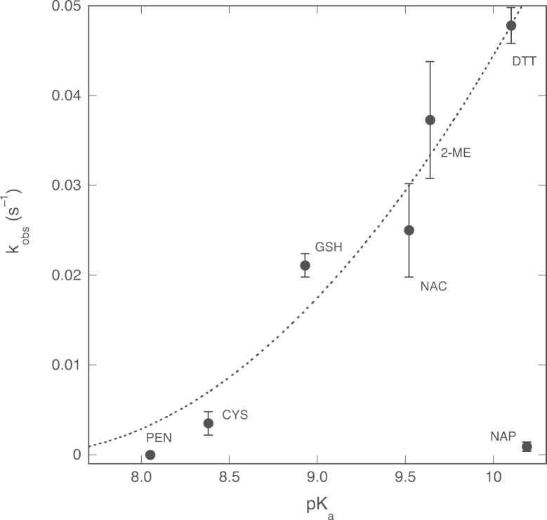 Fig. 10