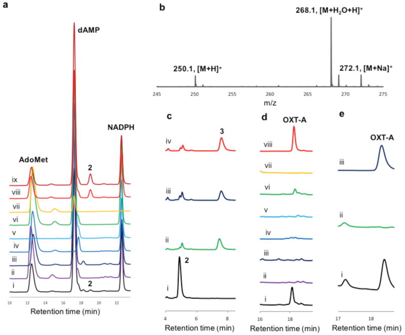 Extended Data Figure 3