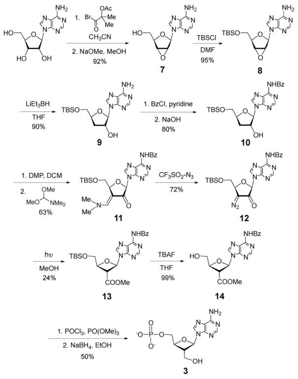 Extended Data Figure 4