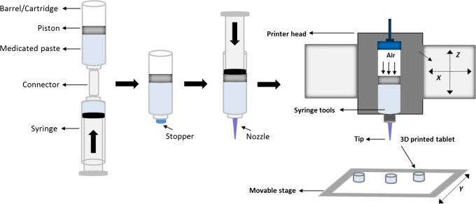 Fig. 2