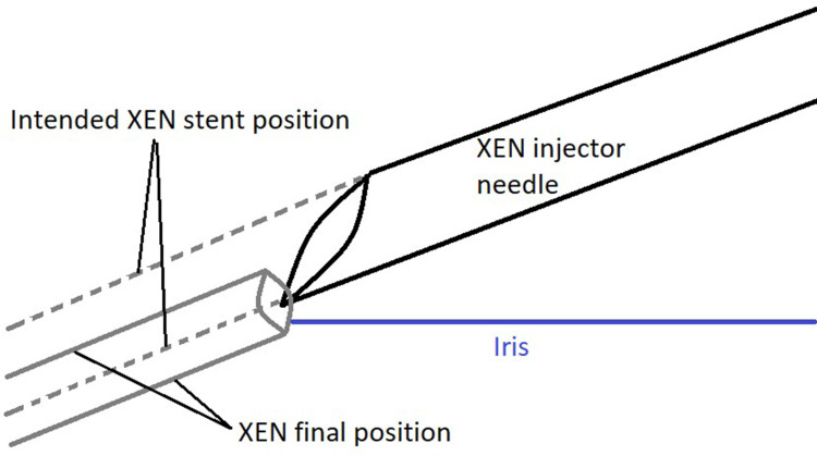 Figure 9