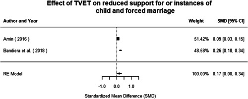 Figure 105