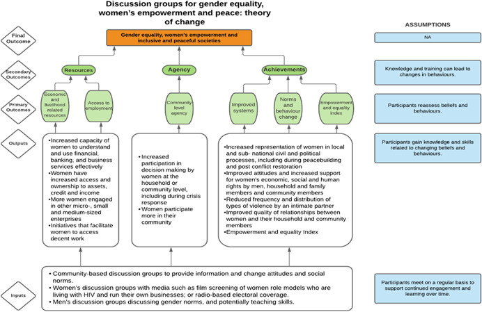 Figure 130