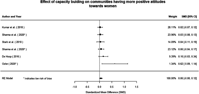 Figure 158