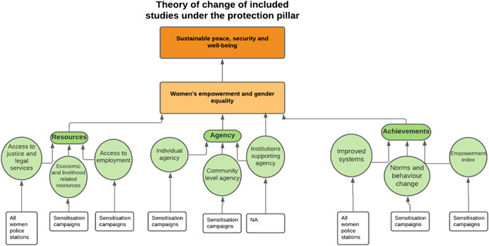 Figure 112