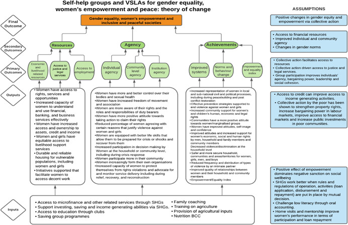 Figure 74