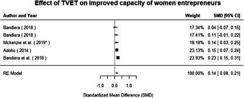 Figure 100