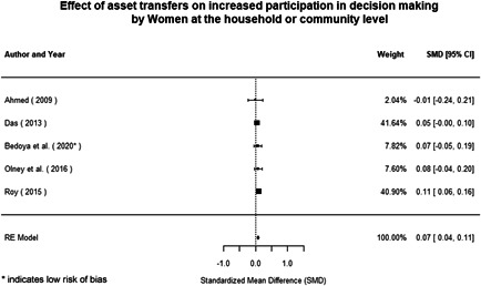 Figure 28