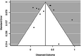 Figure 26